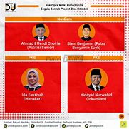 Dapil Dki 3 Berapa Kursi